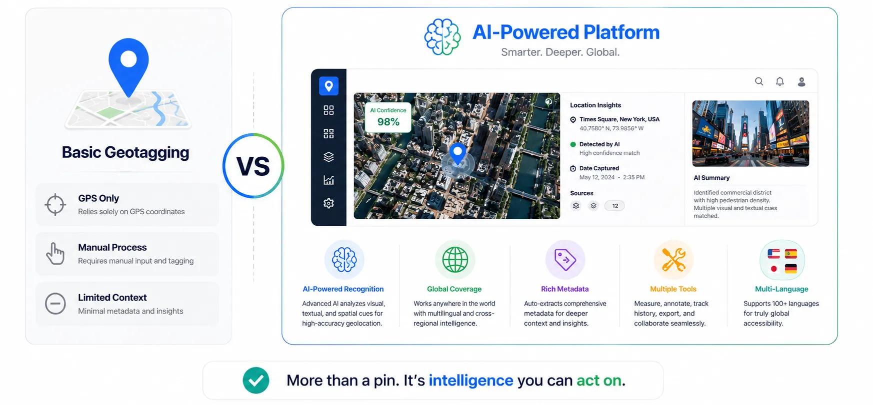 Feature comparison between GeoImgr and GeoImageTagger showing AI geotagging, metadata tools, and multi-language support