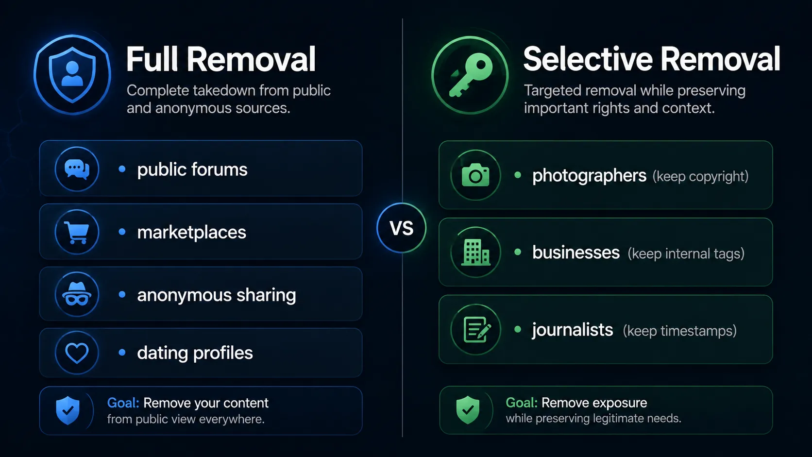 Visual guide showing when to remove all photo metadata for privacy versus when to selectively keep copyright and creator fields for attribution and legal purposes